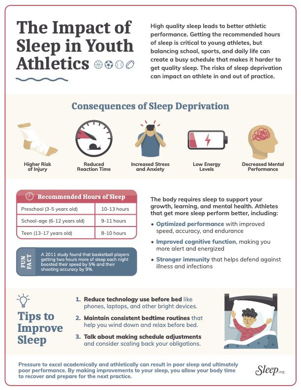 infographic on the impact of sleep in youth athletics