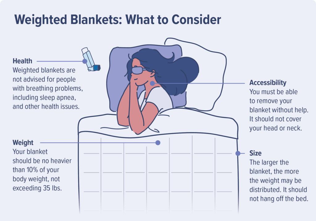 Weighted Blankets: What to Consider